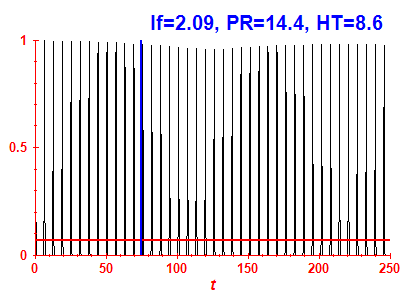 Survival probability